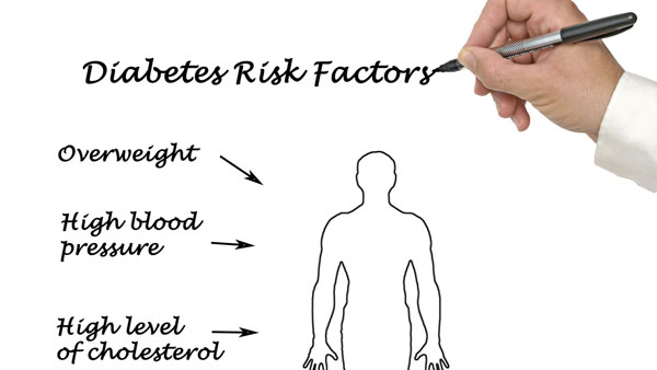 What Are the Risk Factors for Type 2 Diabetes?